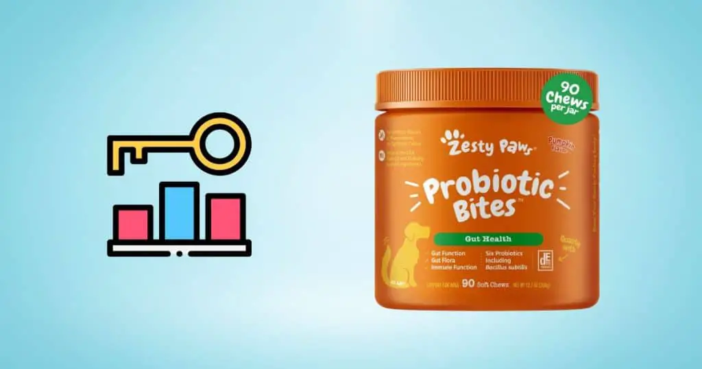 Key Features - Zesty Paws Probiotics for Dogs Review
